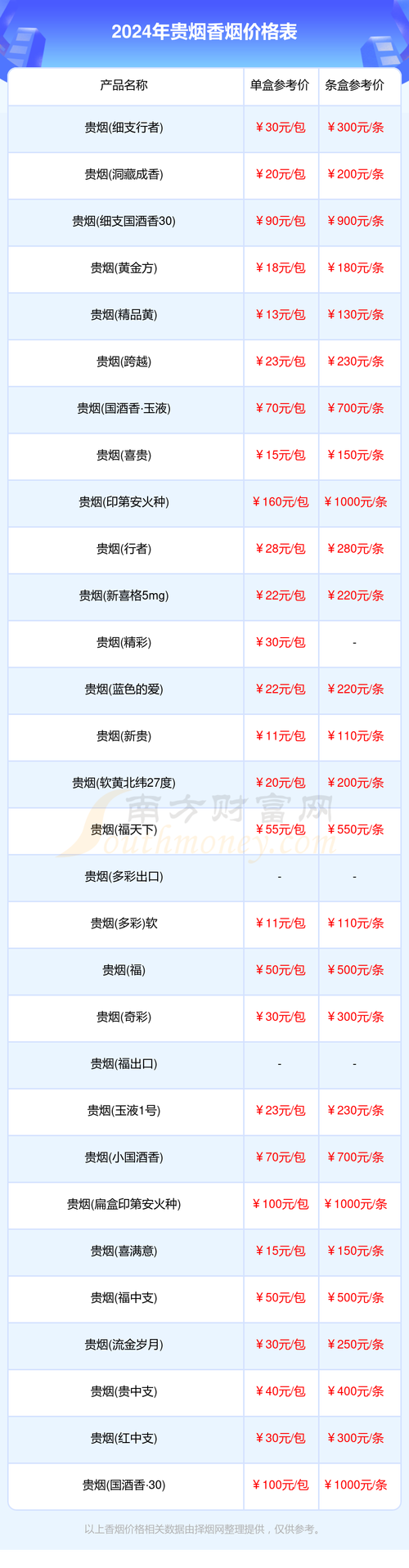 贵阳香烟批发市场攻略，哪里购买更便宜？