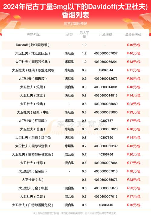 外烟品牌销量如何(外烟品牌排行榜)