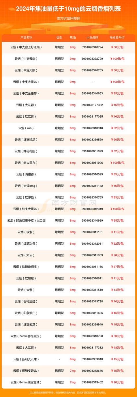 云霄香烟批发联系方式【福建云霄香烟批发联系方式】