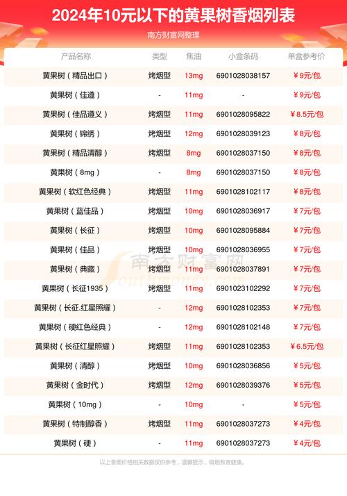 10元黄果树香烟【10元黄果树香烟好抽吗】