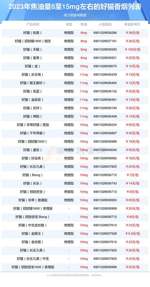 正品好猫香烟多少钱【好猫香烟多少钱一盒】