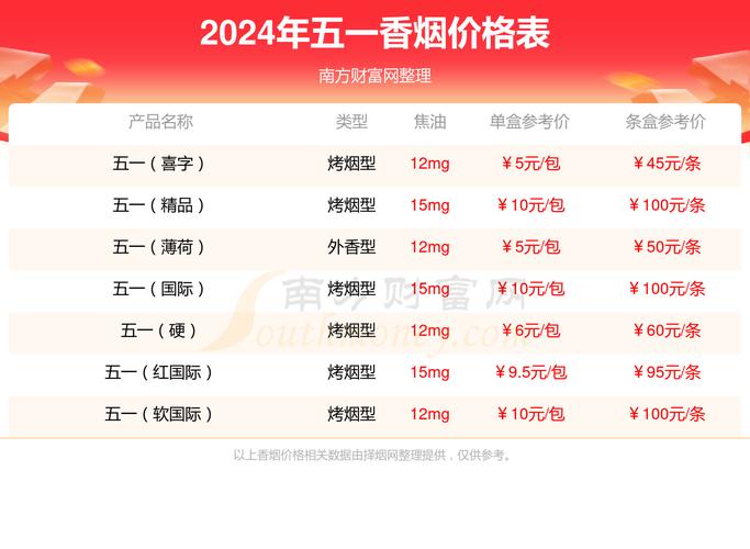 4元五一香烟批发渠道【5元香烟批发货到付款】