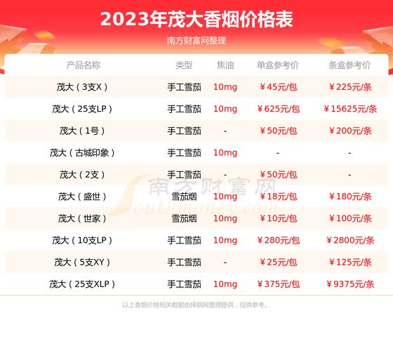 便宜茂大香烟货源【便宜香烟整条批发】