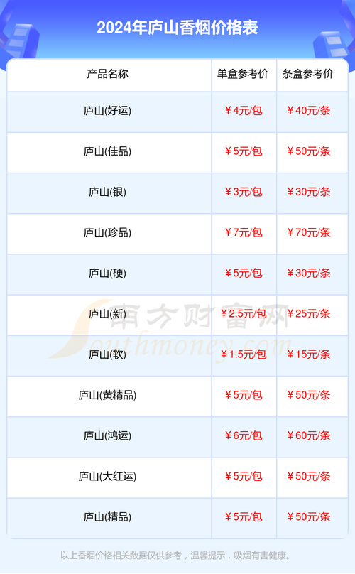 便宜庐山香烟多少钱一盒【庐山香烟什么价格】