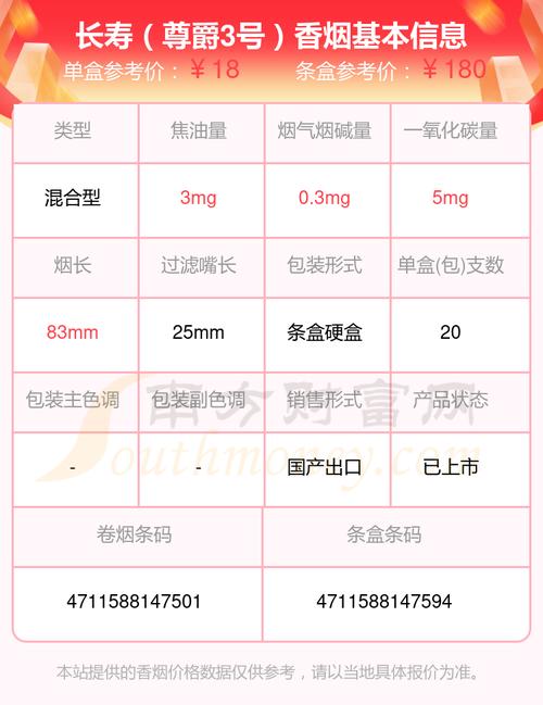 10元尊爵(长寿)香烟厂家【长寿尊爵g7香烟多少钱一包】