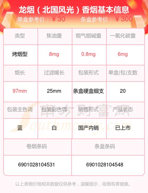 10元龙力香烟价格(龙力香烟多少钱一包)