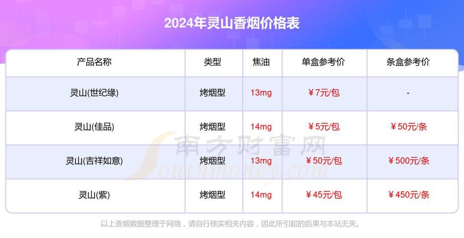 揭秘7元灵山香烟价格背后的秘密，品质与口碑的完美结合
