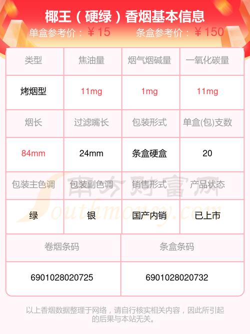 6元椰王香烟批发【椰王烟草价格】