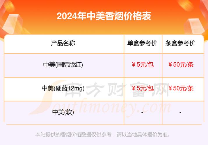 免税中美香烟价格大揭秘，揭秘中美香烟市场的价格差异与影响因素