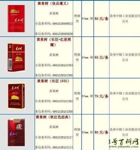 免税黄果树香烟多少钱一盒【免税黄果树香烟多少钱一盒啊】